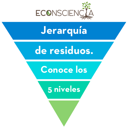 Jerarquía de residuos. Conoce los cinco niveles